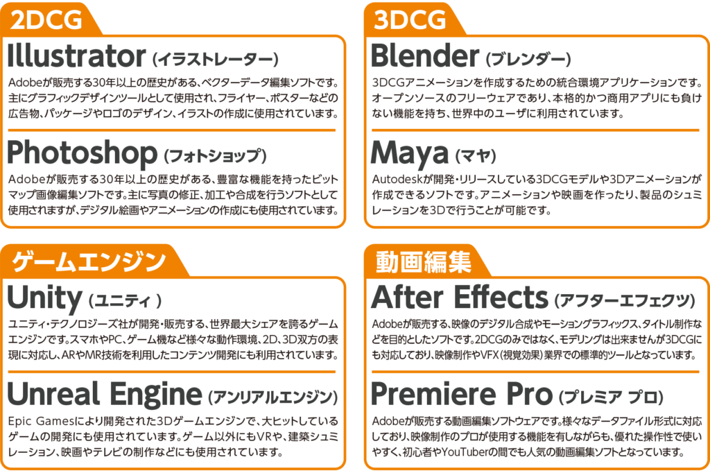 2DCG:Illustrator (イラストレーター)、Photoshop (フォトショップ)/3DCG:Blender (ブレンダー)、Maya (マヤ)/ゲームエンジン:Unity (ユニティ )、Unreal Engine (アンリアルエンジン)/動画編集:After Effects (アフターエフェクツ)、Premiere Pro (プレミア プロ)